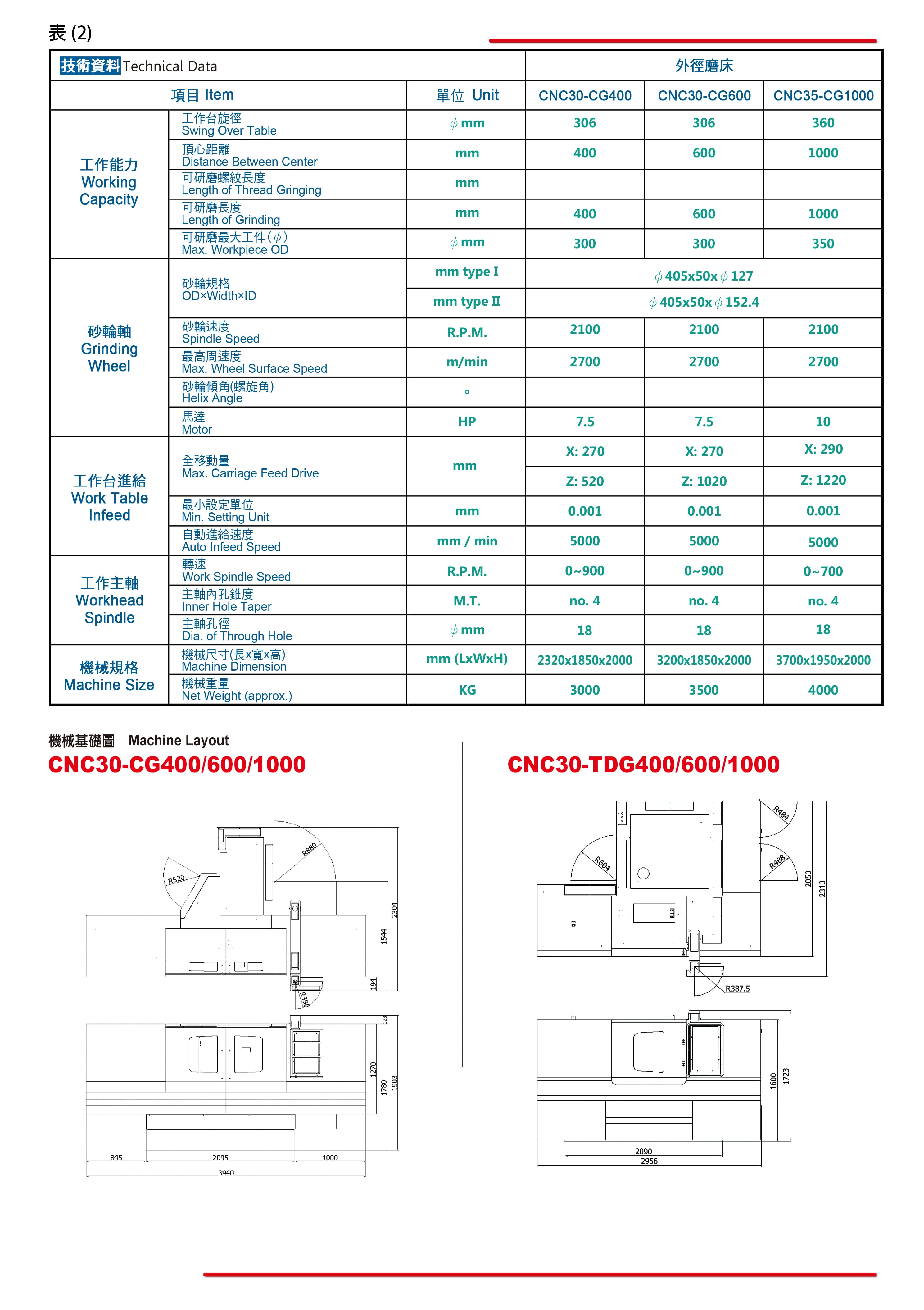 CNC PRECISION CYLINDRICAL GRINDER